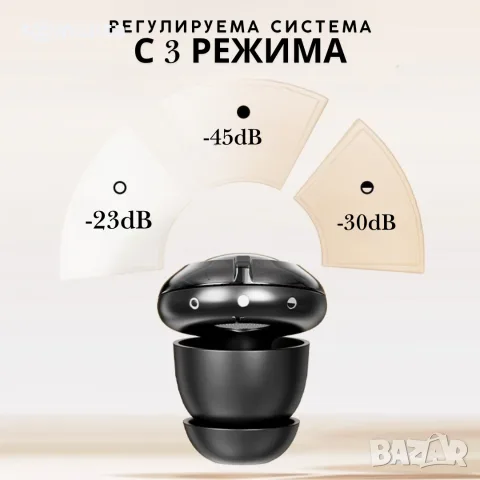 Тапи за уши против шум EchoLess Pro – за сън, хъркане, до 45 dB, снимка 4 - Други - 55940081