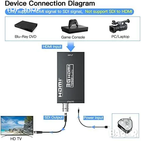 Нов Преобразувател HDMI към HD-SDI 2.970Gbit/s Стабилен Метален Корпус, снимка 3 - Друга електроника - 49498043