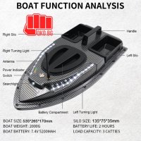 Лодка за захранка с дистанционно с GPS и 40 точков автопилов Black, снимка 9 - Стръв и захранки - 41266575