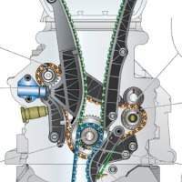 Смяна на верига на 1.8 TFSI 2.0 TFSI, снимка 1 - Други услуги - 44261755