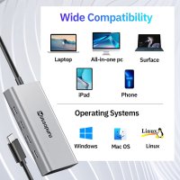 USB хъб Minisopuru – USB C хъб за лаптоп, снимка 3 - Лаптоп аксесоари - 41168112