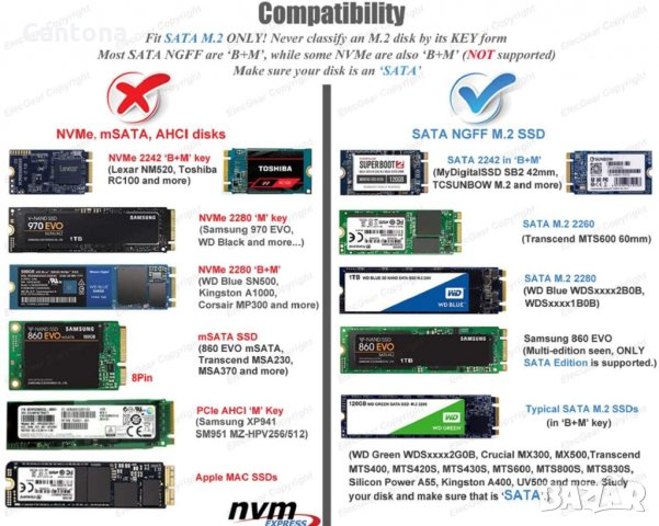 Външна кутия за M.2 SSD,USB C 3.1,10Gbps, снимка 4 - Други - 34213323