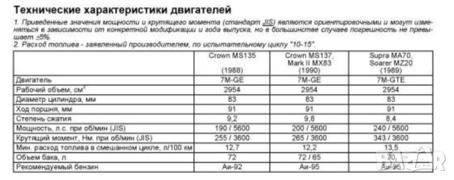 Тойота двигатели.Устройство,техн.обслужване и ремонт /6 ръководства/, снимка 8 - Специализирана литература - 41690131