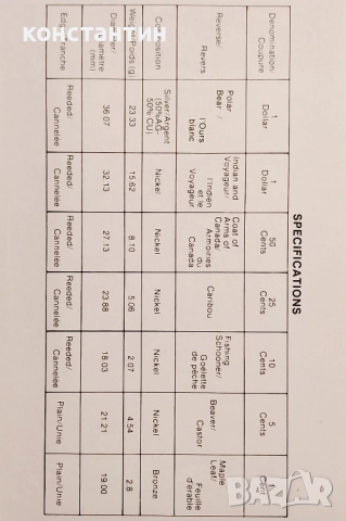 сет монети Канада 1980г + сребърна, снимка 4 - Нумизматика и бонистика - 52487422