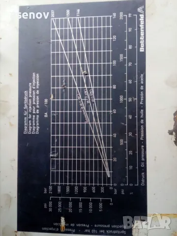 хидравлична преса, снимка 5 - Други машини и части - 49763789