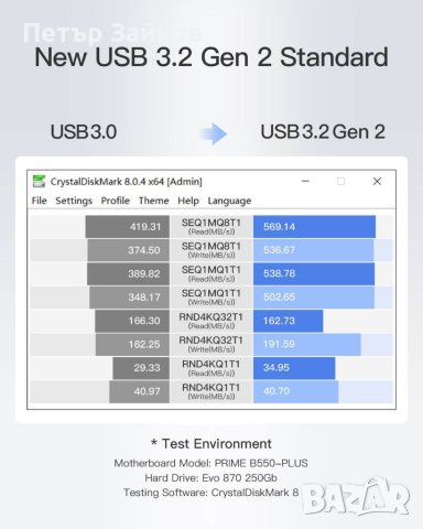 USB 3.2 Gen 2 SATA адаптер за 2,5/3,5 инча SSD/HDD с двупосочен трансфер, UA1006, снимка 3 - Друга електроника - 40940505