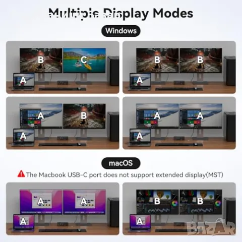 Нов KVM превключвател 2 монитора 2 компютъра 4K HDMI USB C 13 в 1 докинг станция, снимка 4 - Друга електроника - 48557049