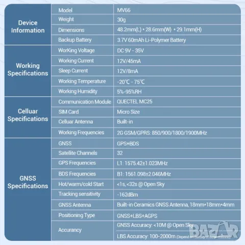 GPS тракер с безкабелен монтаж в OBD порт, подслушване, превишена скорост, геозони, история, снимка 5 - Аксесоари и консумативи - 49282276
