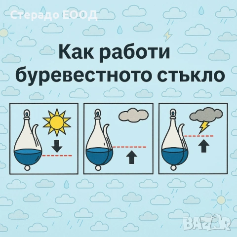 БАРОМЕТЪР НА ГЬОТЕ, снимка 3 - Градински мебели, декорация  - 47766236