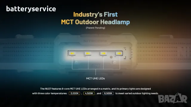 Челник Nitecore NU27, снимка 6 - Къмпинг осветление - 47714489