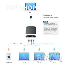 USB 3.1 към 4-портов Gigabit интернет адаптер, снимка 2 - Друга електроника - 48764477