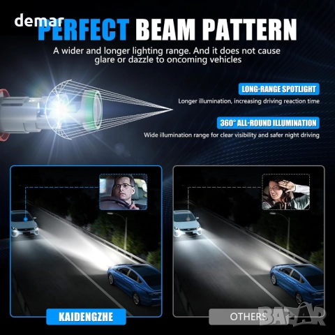 KaiDengZhe H8 H11 LED крушка за фарове с мини проекторна леща и вентилатор, 2 бр. 12V 80W 21000LM, снимка 2 - Части - 52129823