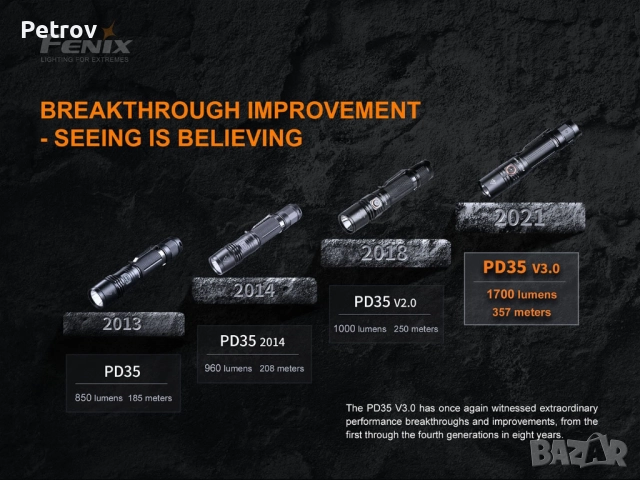 Fenix PD35 - LED 1700 Lumen / 375 m - Тактически , Военен - NATO Прожектор , Джобна лампа - GERMANY , снимка 7 - Други инструменти - 52408328