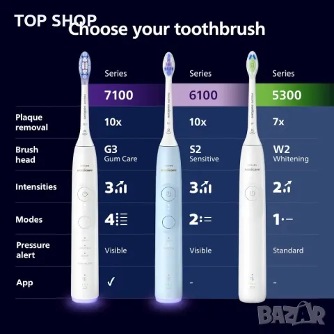 Електрическа четка за зъби Philips Sonicare 6100, HX7403/01, снимка 6 - Тримери - 49629317