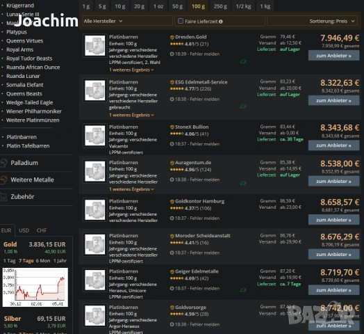 ПЛАТИН HERAEUS 100 г, снимка 6 - Нумизматика и бонистика - 46212334