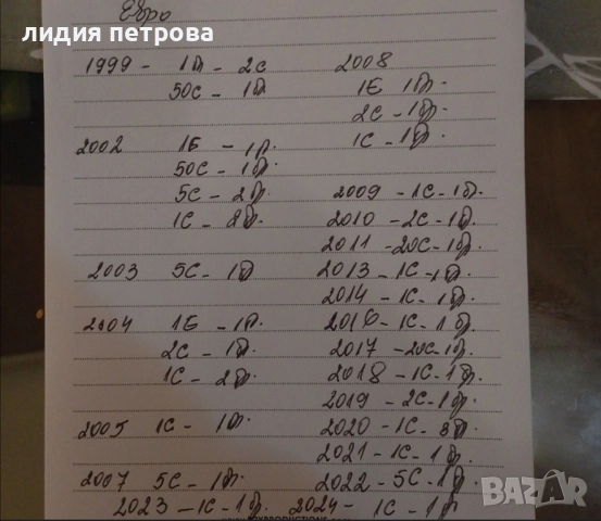 Стари банкноти и монети, български и чуждестранни. , снимка 5 - Колекции - 52514861