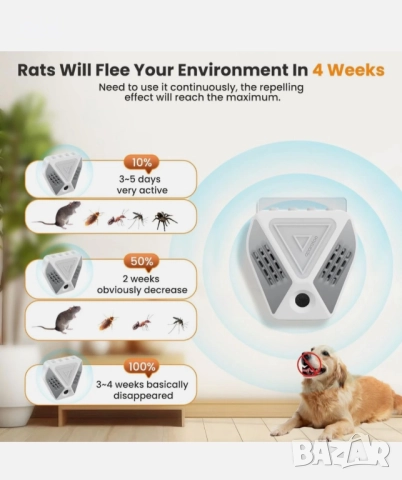 Ултразвуков репелент за вредители, електронен репелент за мишки, паяци, комари, снимка 7 - Друга електроника - 52878342