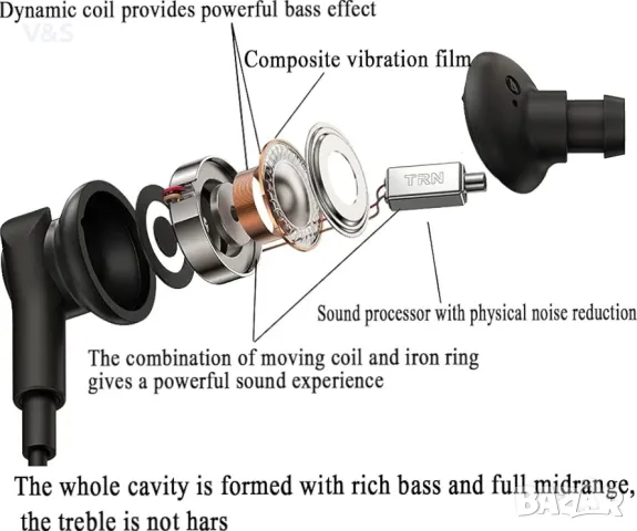 Кабелни слушалки BACKWIN с микрофон, слушалки за поставяне в ушите със силен бас, шумопотискащи слуш, снимка 3 - Слушалки и портативни колонки - 49779050