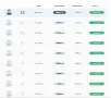 задни седалки Пежо Партнер / Ситроен Берлинго, снимка 2