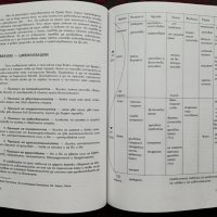 До-Ин. Книга за живота и здравето Жан Рофидал, снимка 6 - Специализирана литература - 34507275