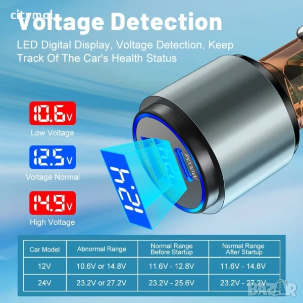Мощно зарядно за кола USB и USB-C портове, PD / USB-A QC 3.0, снимка 1