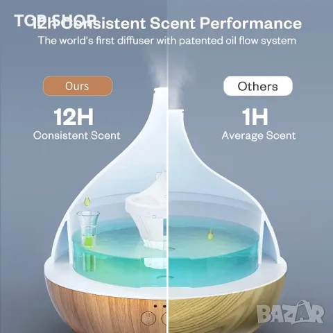 Първокласен ултразвуков дифузер за етерични масла Vivlot 500 мл/овлажнител/7 цвята LED/безшумен, снимка 3 - Овлажнители и пречистватели за въздух - 49308531