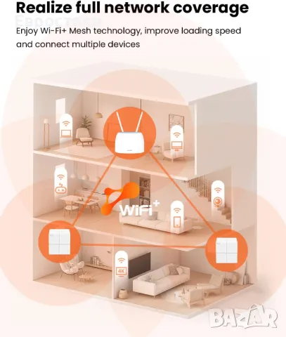 Tenda 4G09 рутер AC1200 4G+Cat6 мобилен Wi-Fi рутер двулентов, 4G/3G мрежов SIM слот отключен, снимка 4 - Рутери - 48592374