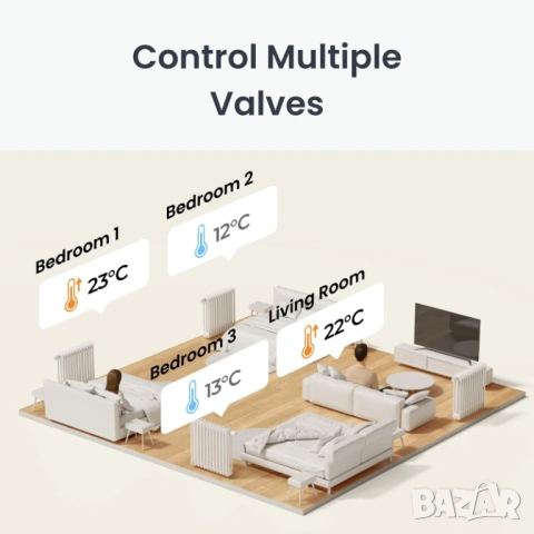 НОВ SwitchBot Smart Radiator Thermostat – интелигентен термостат за радиатор, снимка 4 - Радиатори - 53789127