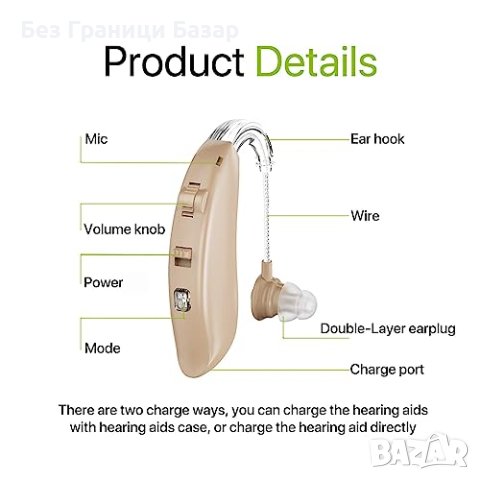 Нов Преносим Цифров Усилвател с Дълготрайна Батерия и Комфортен Дизайн, снимка 2 - Друга електроника - 44249556