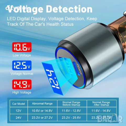 Мощно зарядно за кола USB и USB-C портове, PD / USB-A QC 3.0