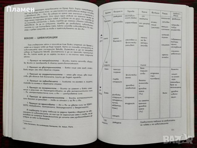 До-Ин. Книга за живота и здравето Жан Рофидал, снимка 6 - Специализирана литература - 34507275