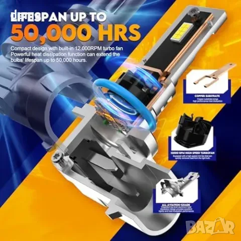 LED крушки за фар 9012/HIR2 26000LM 6500K с вентилатор (2 бр.), снимка 2 - Крушки - 55933406