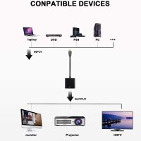 Syncwire HDMI към VGA адаптер, HDMI конвертор, позлатени накрайници, снимка 4 - Кабели и адаптери - 41478666