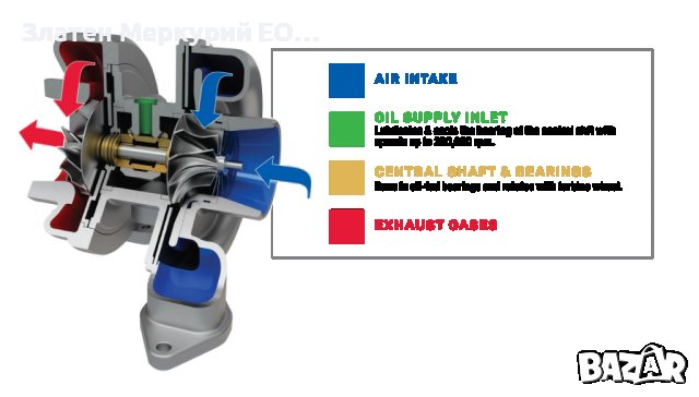 Добавка за турбокомпресор Dura Lube® TurboTec ™ Ceramic, снимка 2 - Аксесоари и консумативи - 42223111