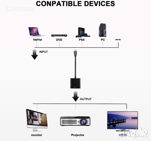 Syncwire HDMI към VGA адаптер, HDMI конвертор, позлатени накрайници, снимка 4 - Кабели и адаптери - 41478666