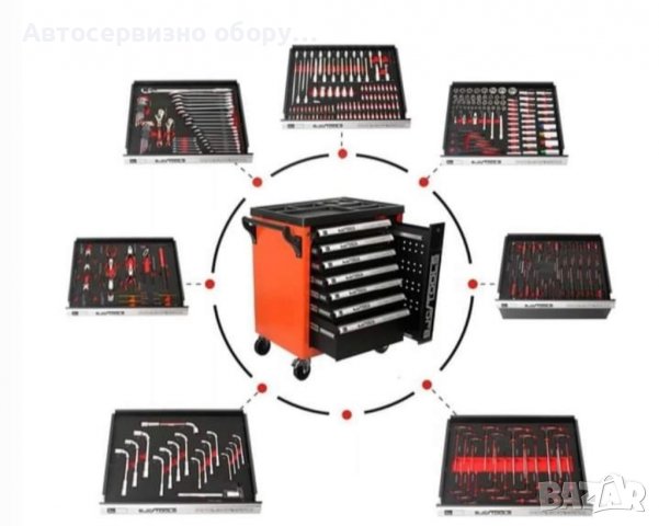 Шкаф с инструменти BJC BJC е доказана марка, която произвежда инструменти, снимка 2 - Други инструменти - 39922222