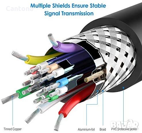 Rankie Mini DisplayPort към HDMI, позлатен Mini DisplayPort (съвместим с Thunderbolt порт) към HDMI , снимка 5 - Кабели и адаптери - 35828299