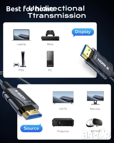 Оптичен HDMI кабел с дължина 65 фута/20 метра, снимка 4 - Друга електроника - 53390246