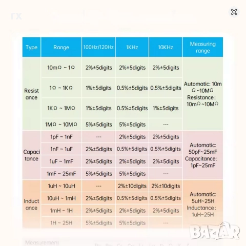 ALIENTEK LT1 LCR Smart Tweezer LCR SMD ESR Mini Tester , снимка 4 - Други инструменти - 52871312