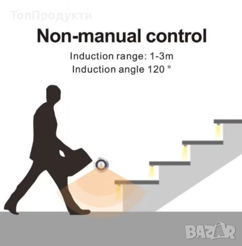 Интелигентен LED контролер със сензор за движение за стълби, 32 канала, 12/24V, снимка 6 - Лед осветление - 52961385