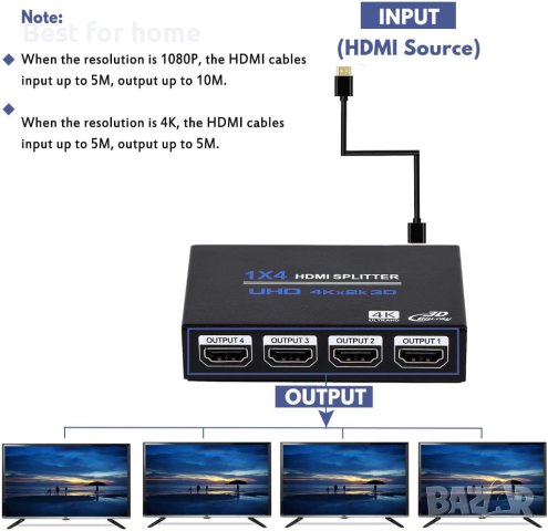 1x4 HDMI сплитер 4K, 3D, снимка 3 - Мрежови адаптери - 41643001