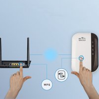 Безжичен усилвател за WiFi сигнал, снимка 3 - Рутери - 38939958