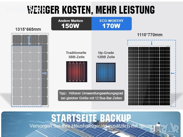 Монокристален Соларен Панел ECO-WORTHY, 170W, 12V , снимка 10 - Друга електроника - 53642788