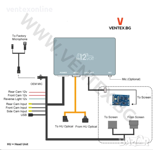 CarPlay и Android Auto безжичен интерфейс Range Rover Sport - Mr12Volt, снимка 3 - Аксесоари и консумативи - 51441802