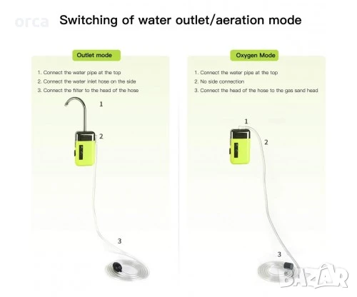 Индукционна помпа за риболов – въздух, вода и LED светлина 3 в 1, снимка 5 - Такъми - 50784476