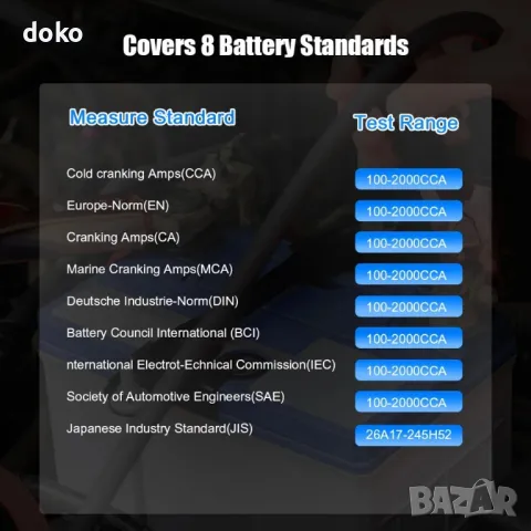 Тестер за акумулатор, снимка 3 - Аксесоари и консумативи - 47390190