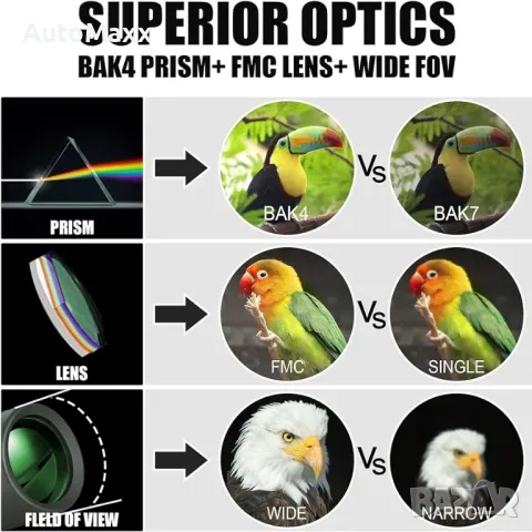 12x50 HD високомощен монокулярен телескоп East Pole , снимка 3 - Камери - 49799220