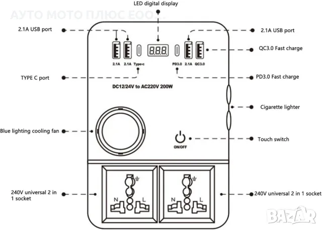 Автомобилен 200W Преобразувател на напрежение 12V/24V към 220V, снимка 5 - Аксесоари и консумативи - 48181724