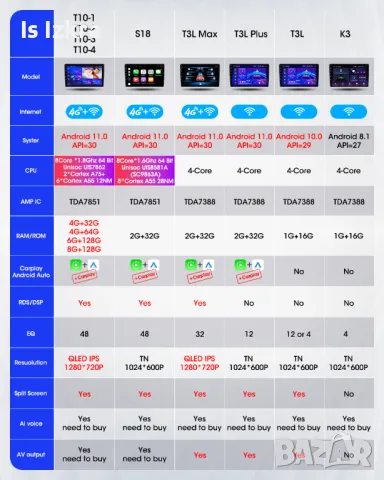 Навигация за фолксваген и Шкода октавия, снимка 2 - Аксесоари и консумативи - 48409287