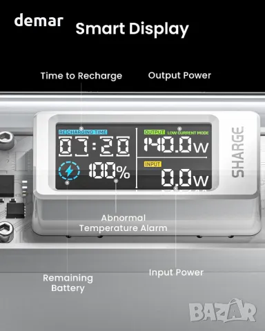 Външна батерия SHARGE Shargeek 140W Power Bank 20000mah, смарт дисплей, снимка 4 - Външни батерии - 47555132